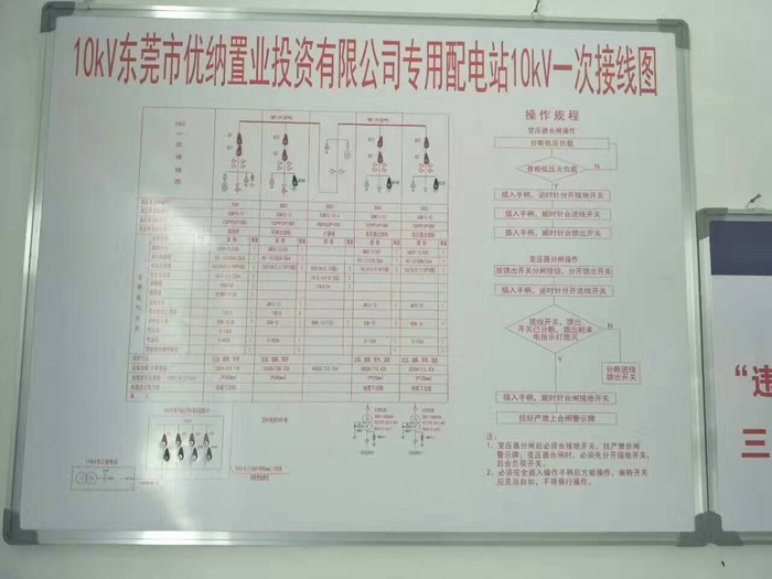 東莞市優納置業投資有限公司10kv專用配電工程順利完工通電1