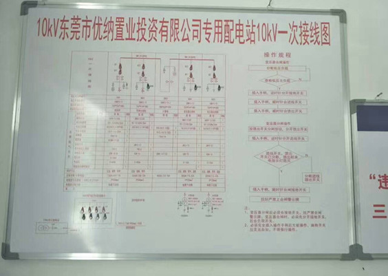 東莞市優納置業投資有限公司10kv專用配電工程順利完工通電