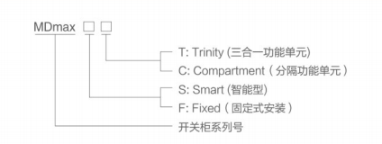 型號含義