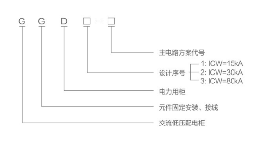 GGD低壓開關柜型號含義