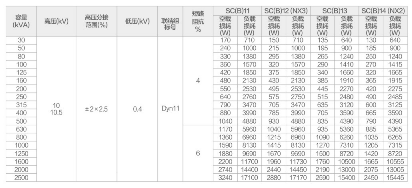 干式變壓器性能參數